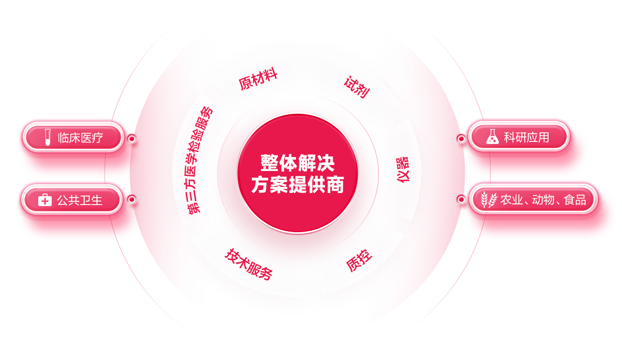 c7c7娱乐平台官网入口(中国游)官方网站